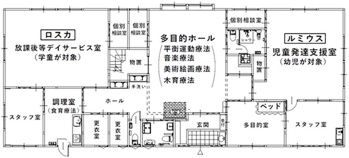 施設の構造と使用目的